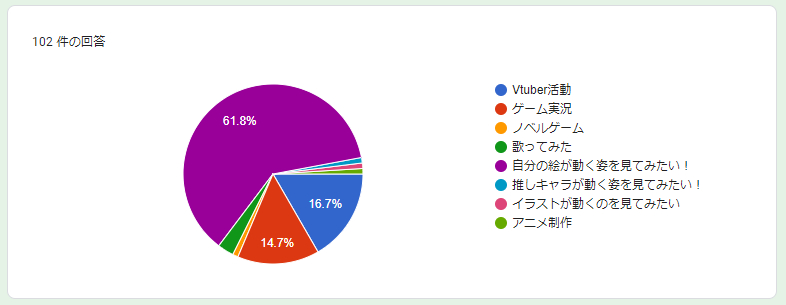 アンケート結果発表